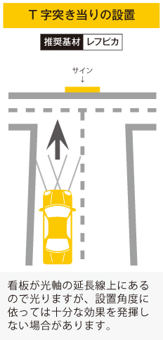 T字突き当りの設置　看板が光軸の延長線上にあるので光りますが設置角度に依っては十分な効果を発揮しない場合があります。